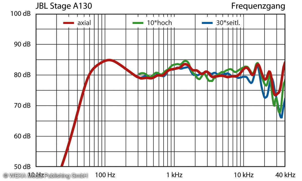 JBL Stage A130 Frequenzgang