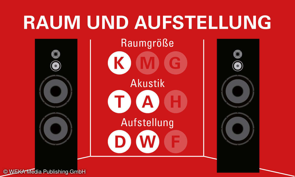 JBL Stage A130 Raum & Aufstellung