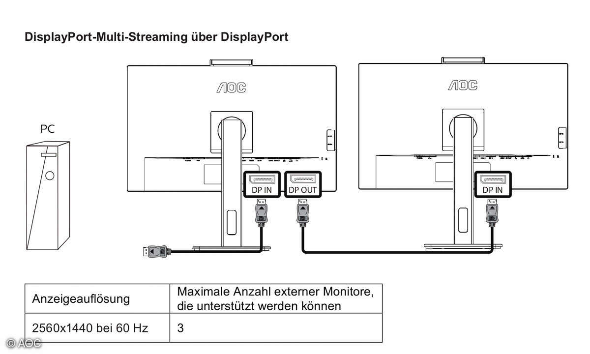 Multi-Streaming-Display-Port