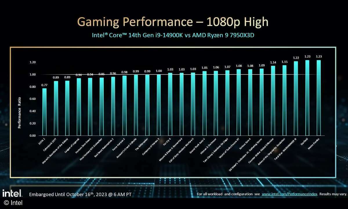 Intel Core i9-14900K