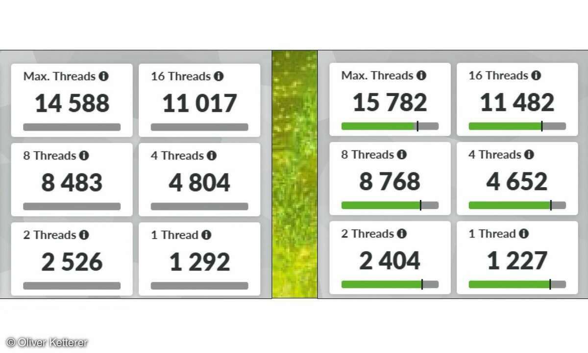 3DMark CPU-Profile-Test