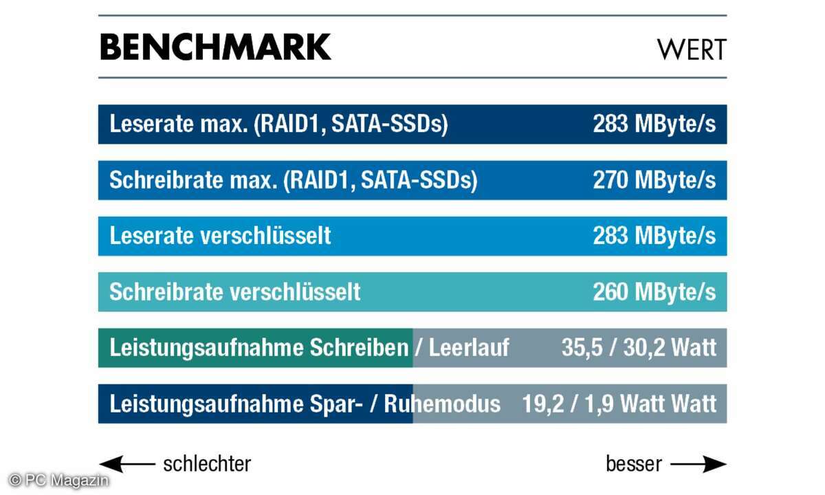 qnap-ts-364-benchmarks