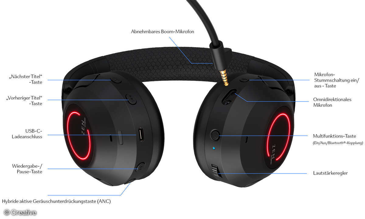 Creative ZEN Hybrid Pro SXFI