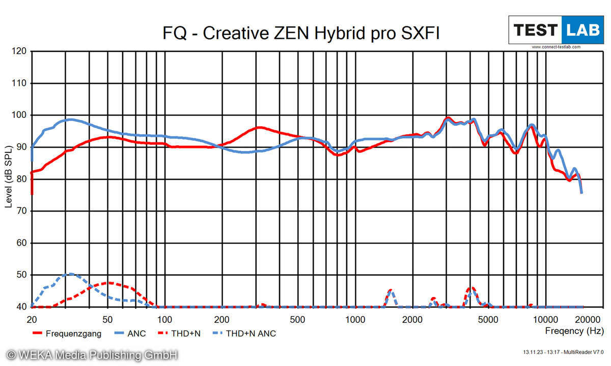 Creative ZEN Hybrid Pro SXFI Frequenzgang-Diagramm