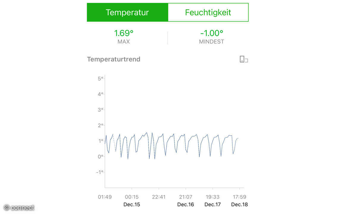 Koenic-gross-Schublade-Wert-2