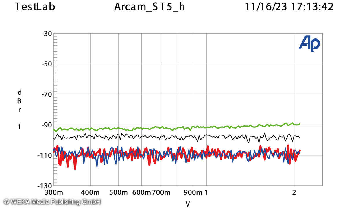 Arcam ST5 Klirrdiagramm