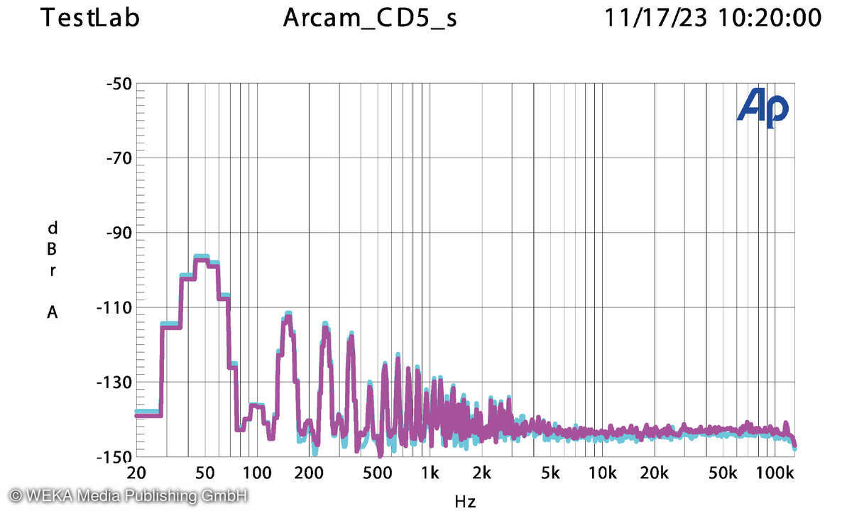 Arcam Radia CD5 Geräuschspannungsabstand