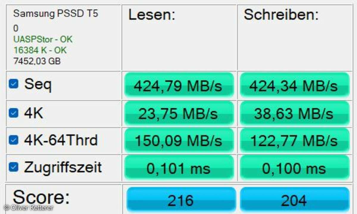 Sequenzielle Datentransferraten ermittelt mit dem Benchmarktool AS SSD.