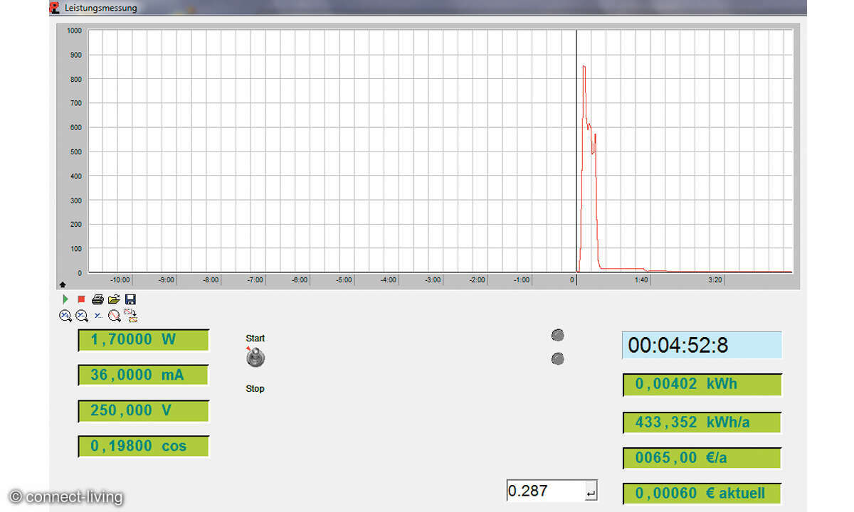 Testverfahren Screenshot Leistungsdiagramm