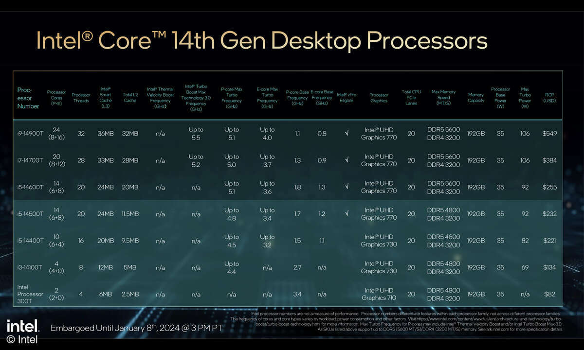 Ein Auszug aus der Intel-Präsentation, die die wichtigsten neuen CPUs zeigt.