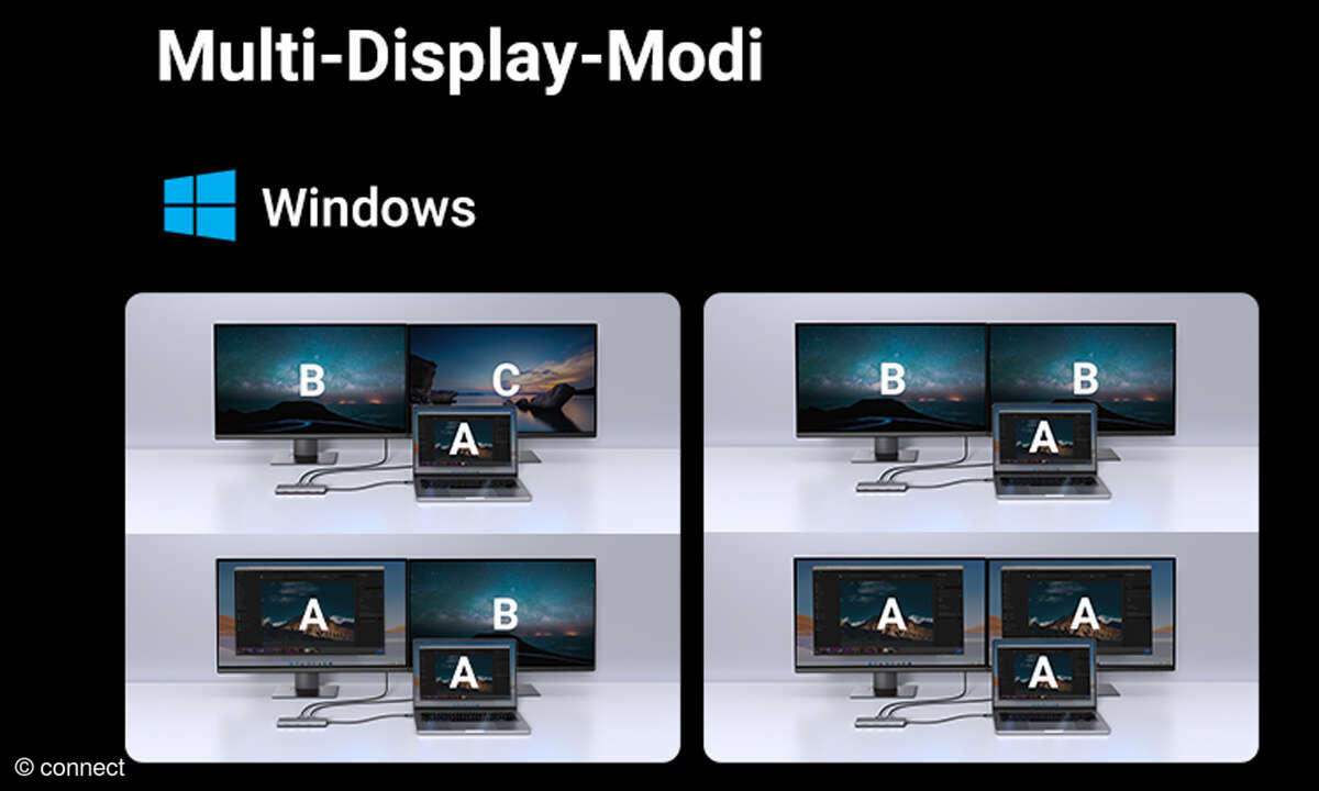 Ugreen-Revodok-210-Pro-Display-Modi