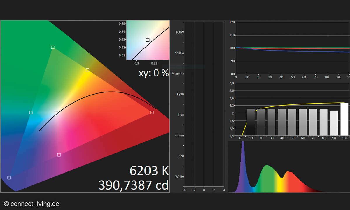 Iiyama ProLite XUB2792QSN-B5 im Test: Messlabor