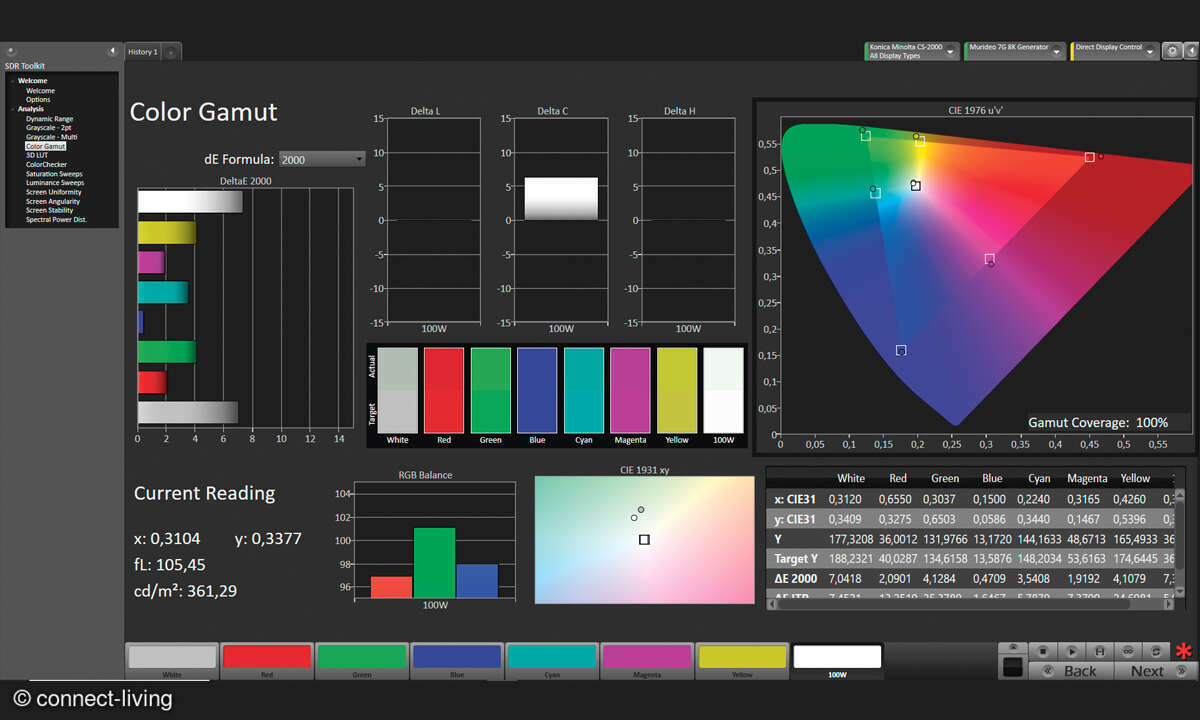 Dell S2721QSA im Test