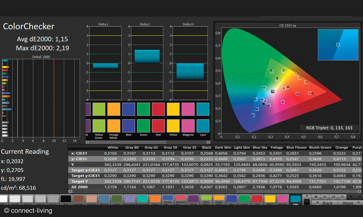 Lenovo L27Q38 im Test: Messlabor