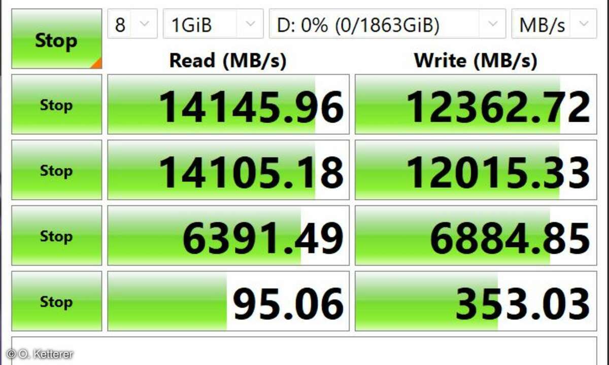 Die T705 erreicht mit dem Crystal Disk Benchmark enorm hohe Transferraten.