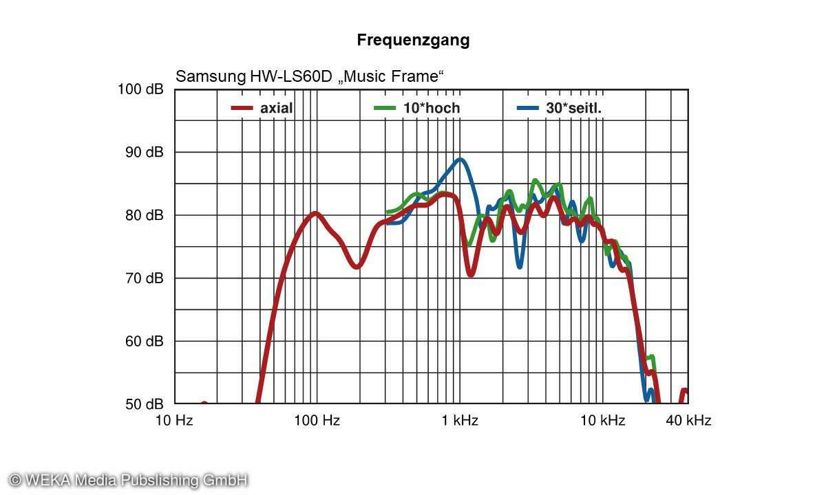 Frequenzgang Samsung HW-LS60D