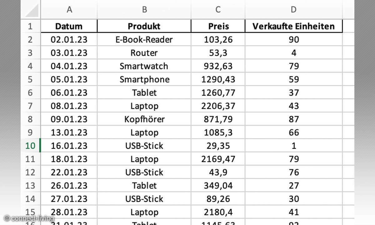 MS Excel mit ChatGPT nutzen: Screenshot Verkausdaten
