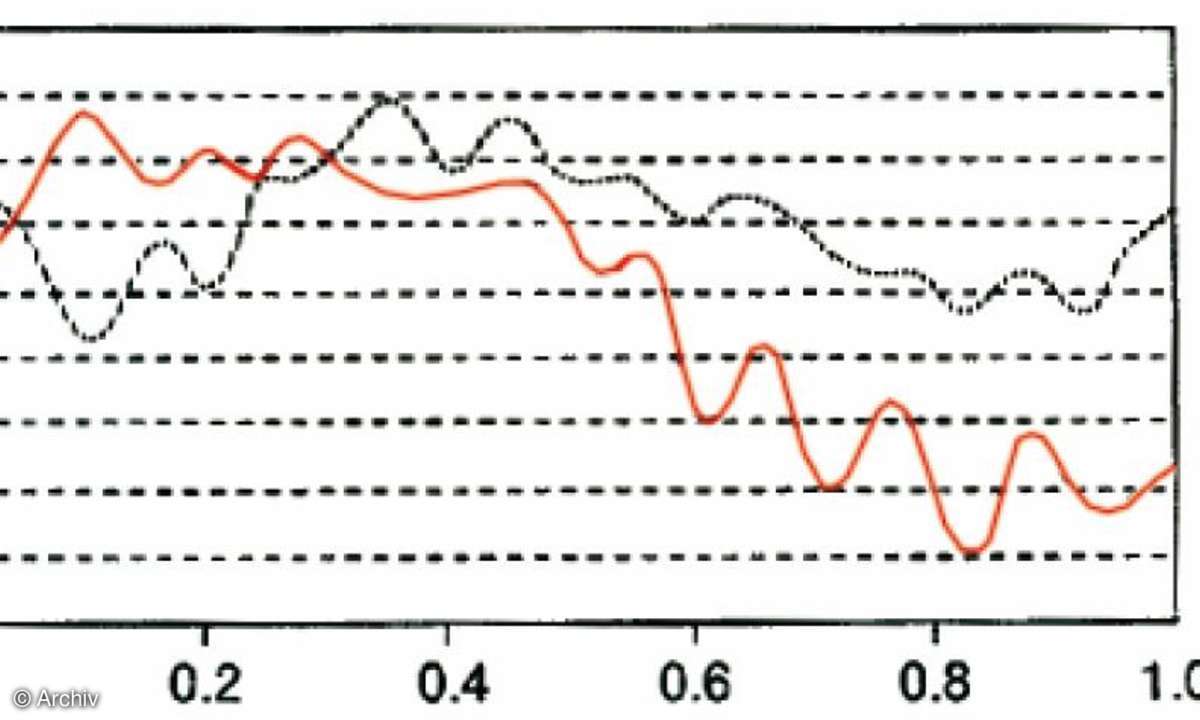 Verschiebung auf dem Aufnahmemedium (f-5,6 mm)