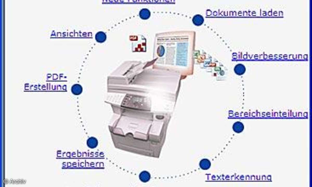 Fotografieren statt abtippen
