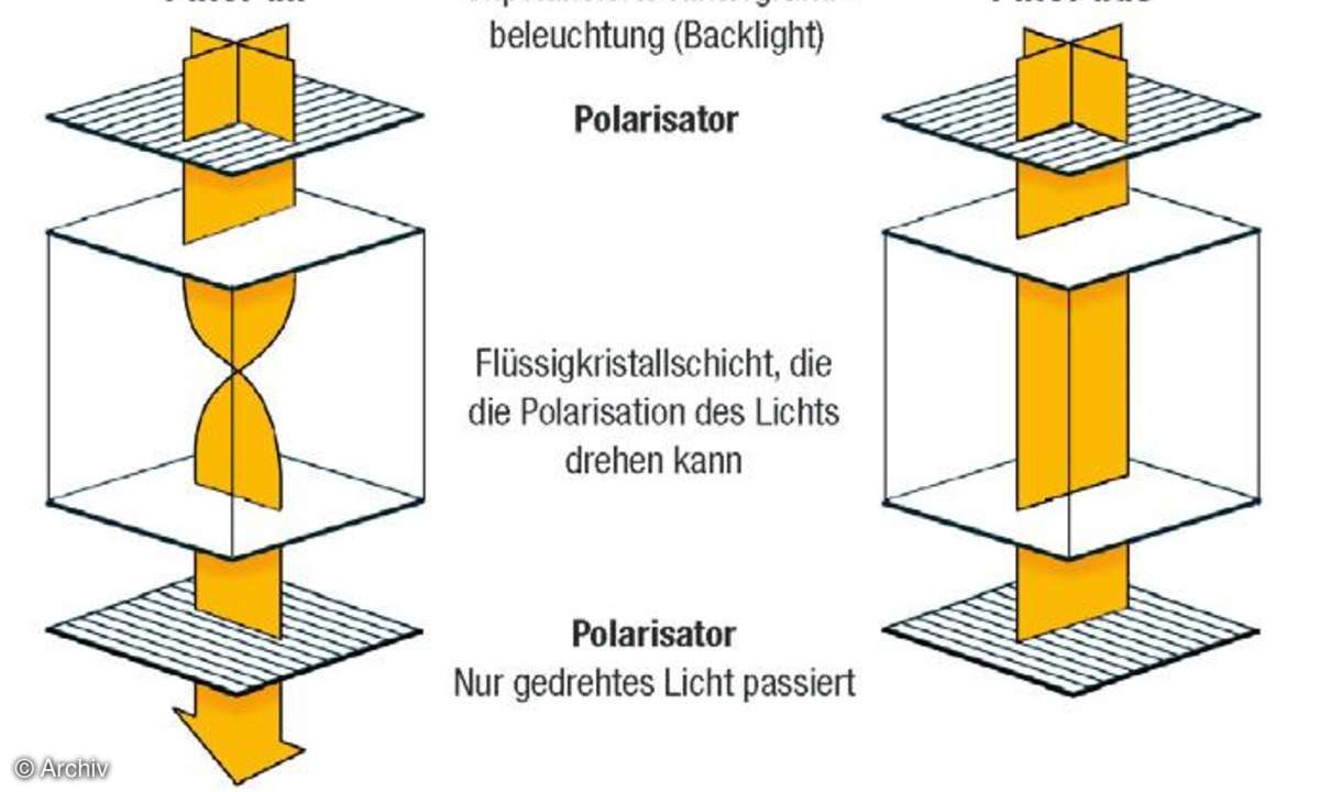 LCD-Technik