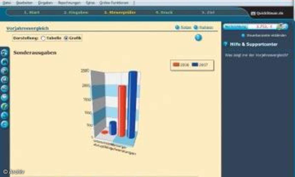 Lexware QuickSteuer Deluxe 2008: Test