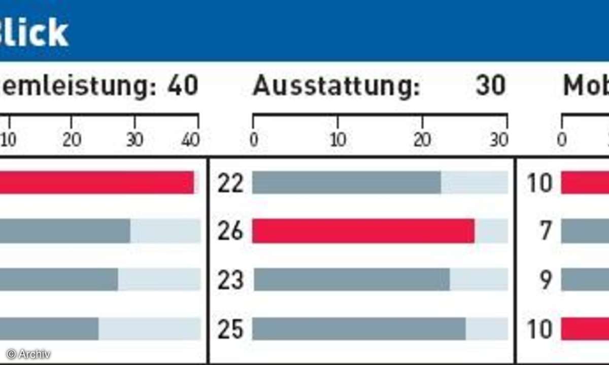 Vergleichstest: 3D-Spiele-Notebooks mit 17 Zoll und DirectX10