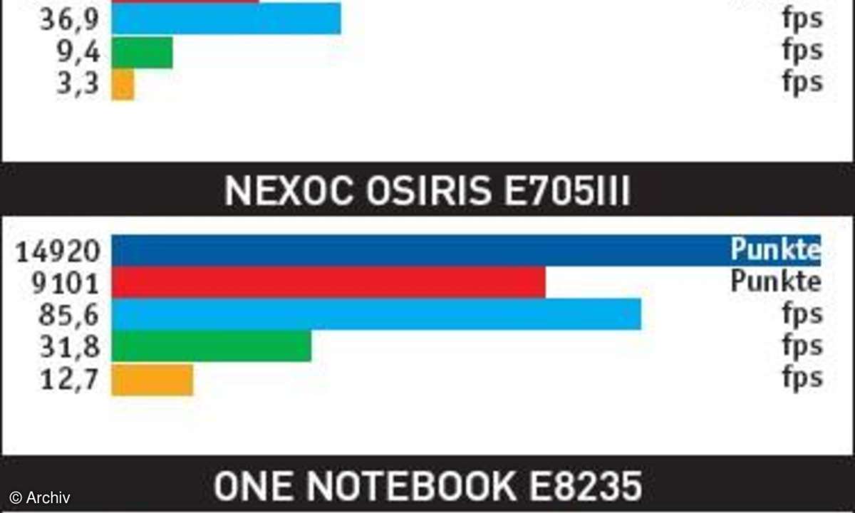 Grafikleistung: 3D-Spiele-Notebooks mit DirectX10