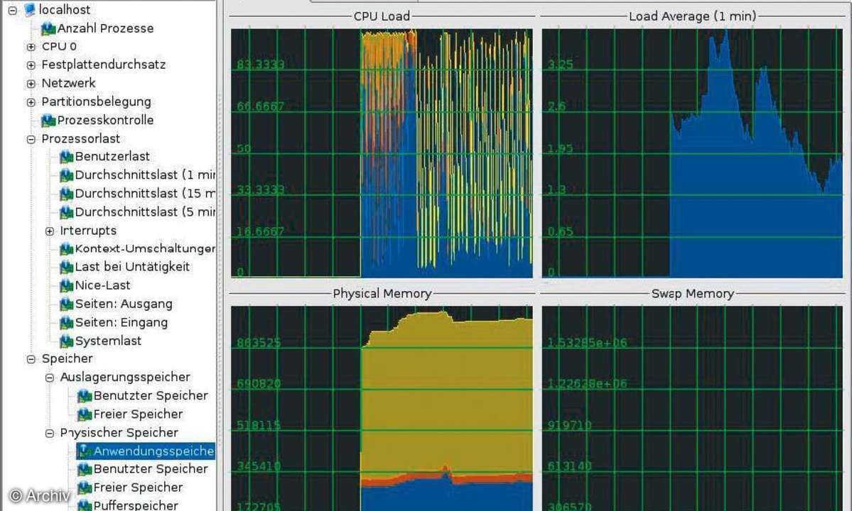 Linux-Tuning: Systemüberwachung