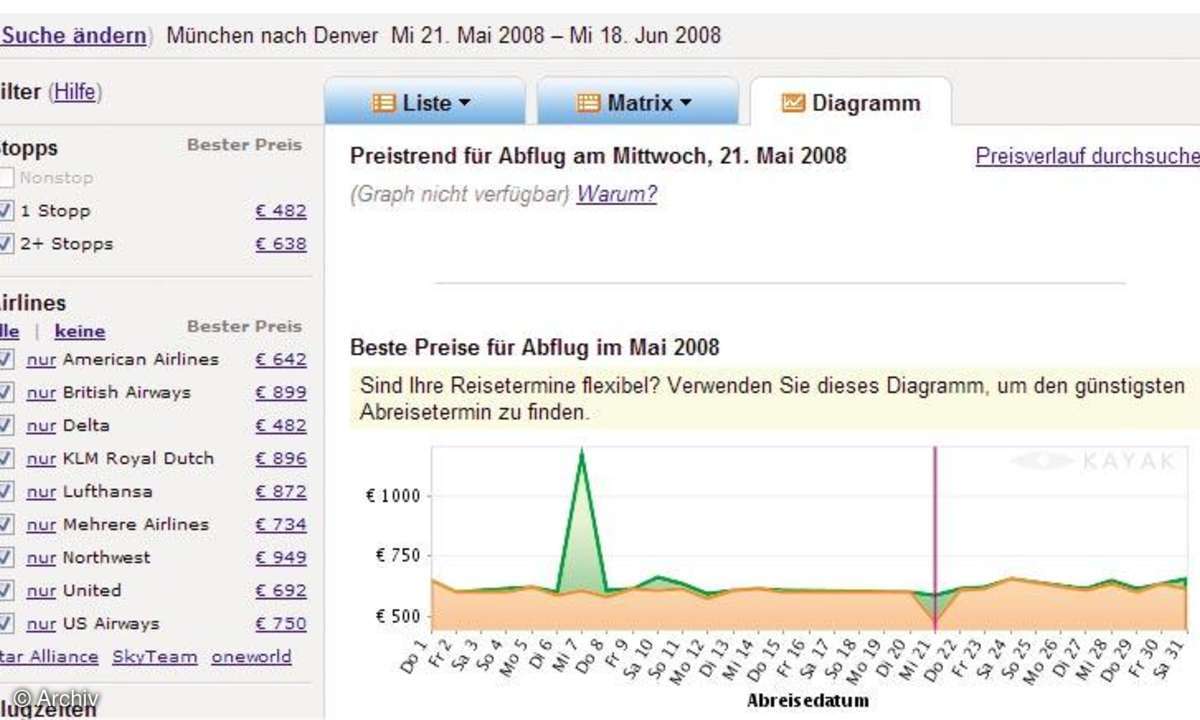 Online buchen, günstig reisen