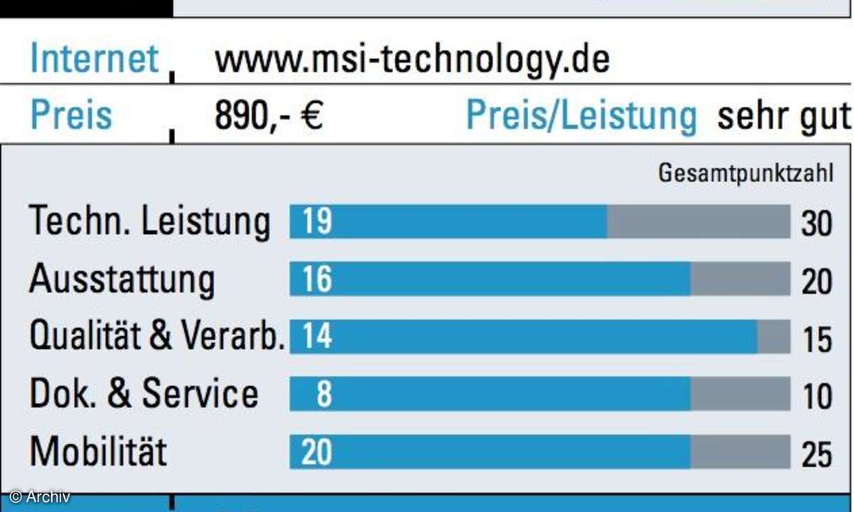 MSI PR210