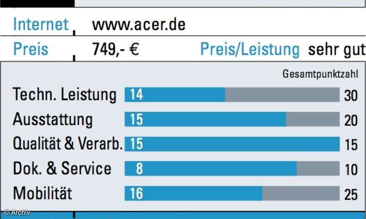 Acer Aspire 2910Z