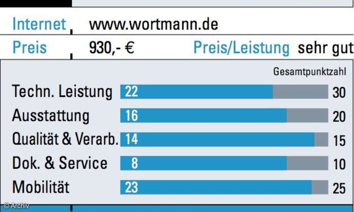 Wortmann Terra 1220