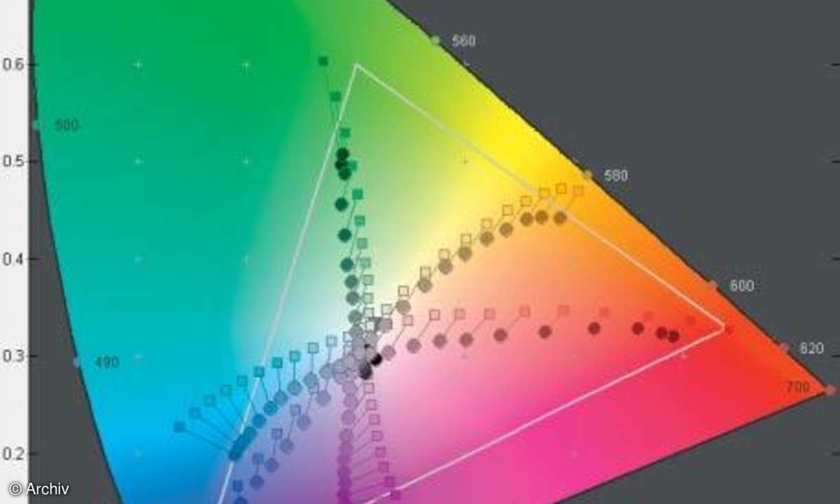 IT8-Chart