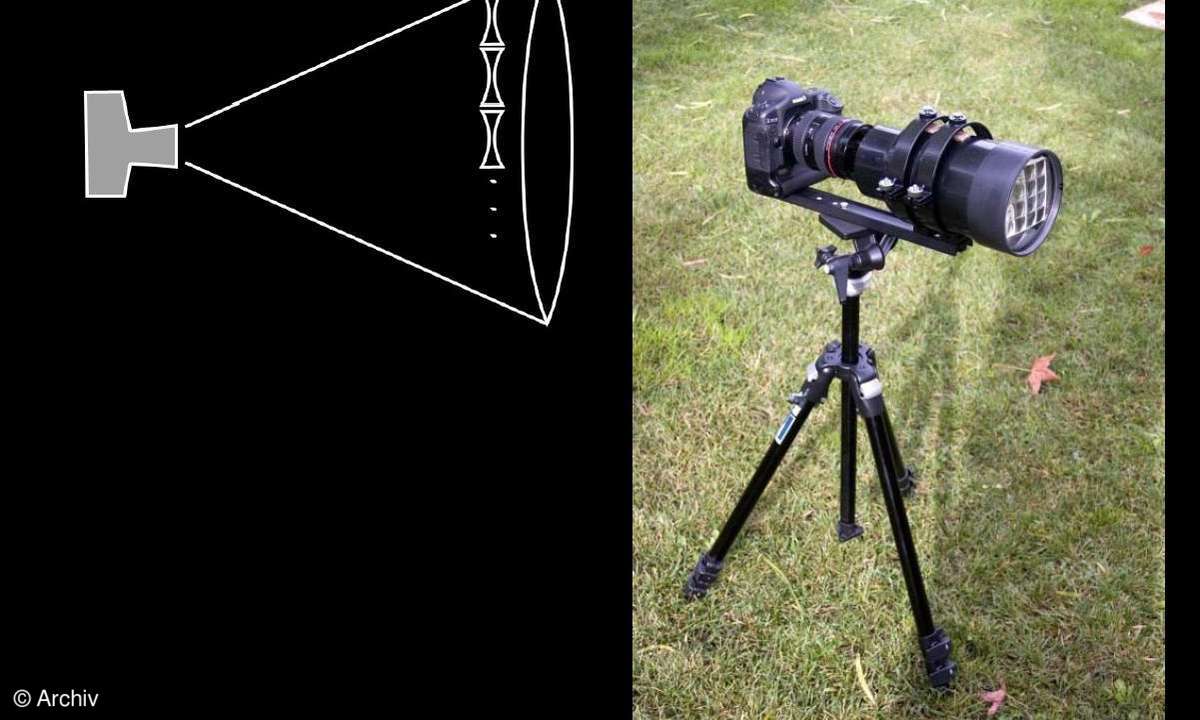 Adobe-Labore: Light Field Photography