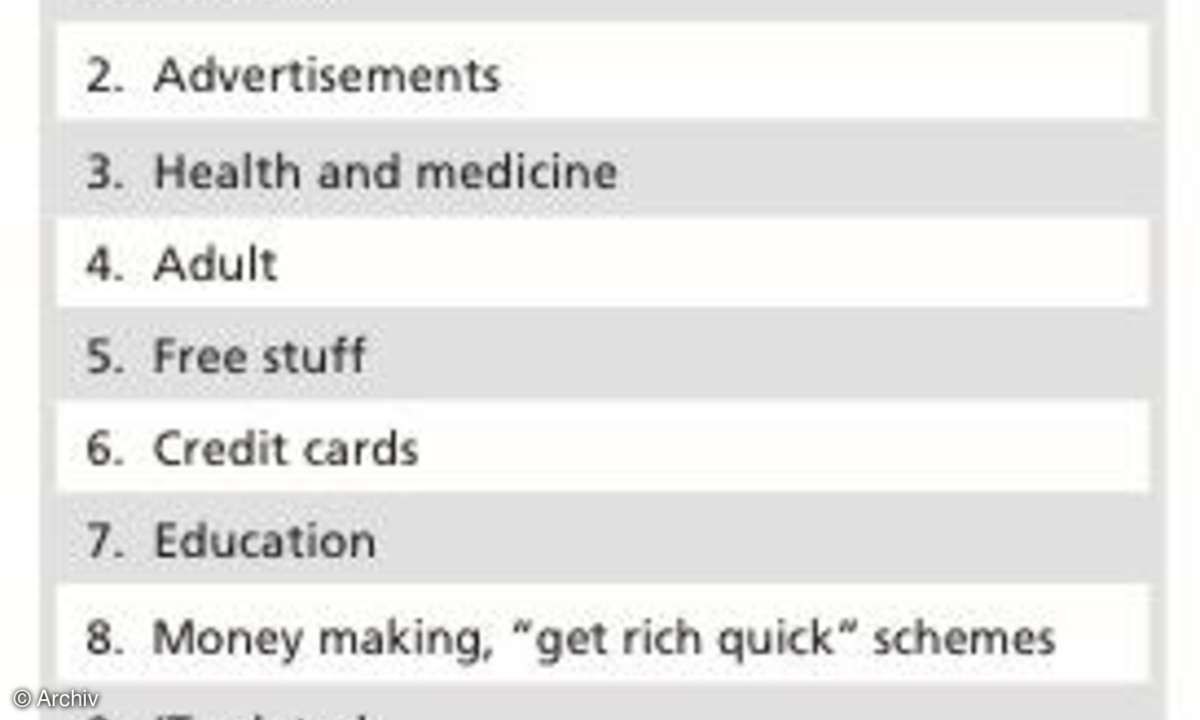 Insiderbericht: Ergebnisse des McAfee Spam-Experiments