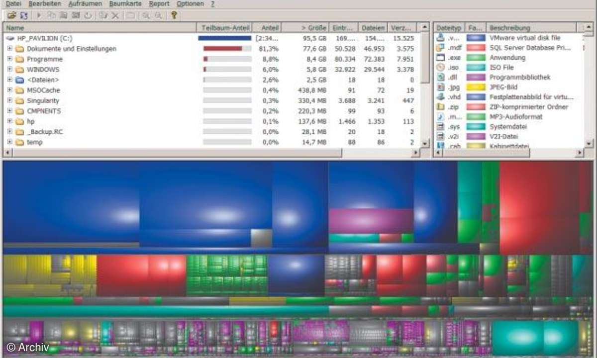 Null-Euro-Tools
