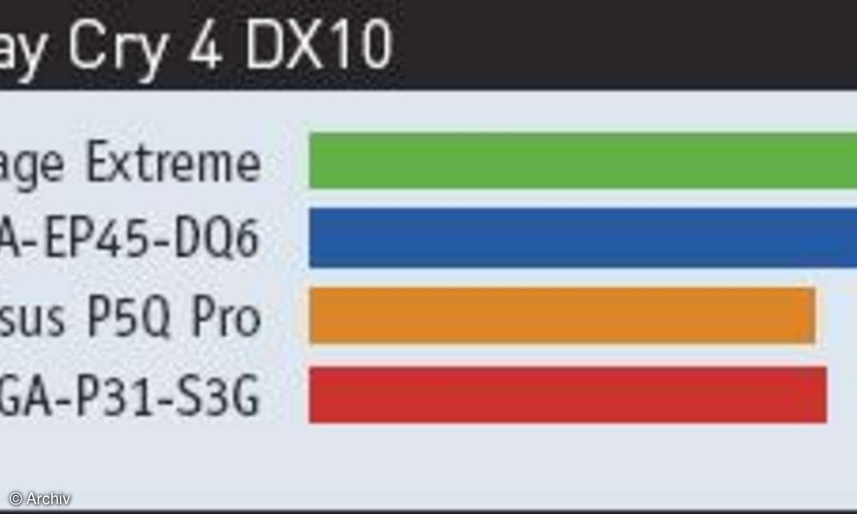 Hardware Vergleichstest Motherboards: Billige gegen teure Mainboards