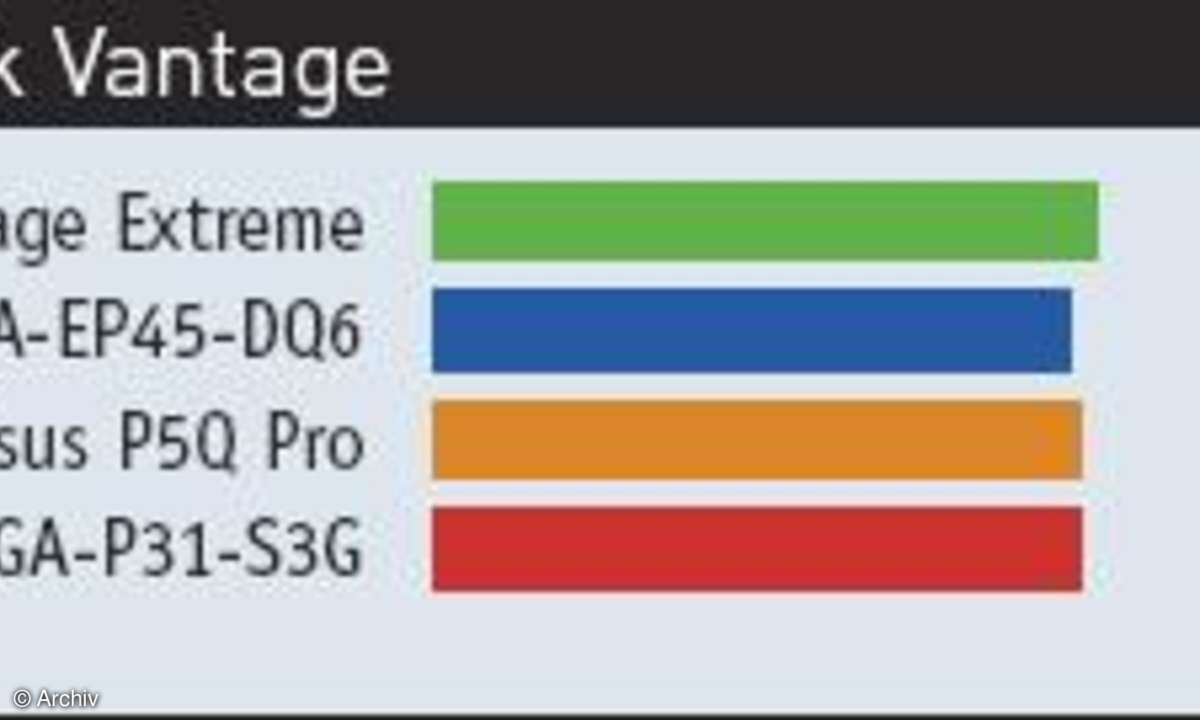 Hardware Vergleichstest Motherboards: Billige gegen teure Mainboards
