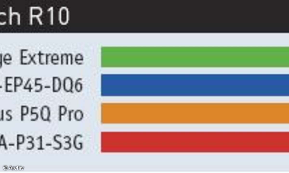 Hardware Vergleichstest Motherboards: Billige gegen teure Mainboards