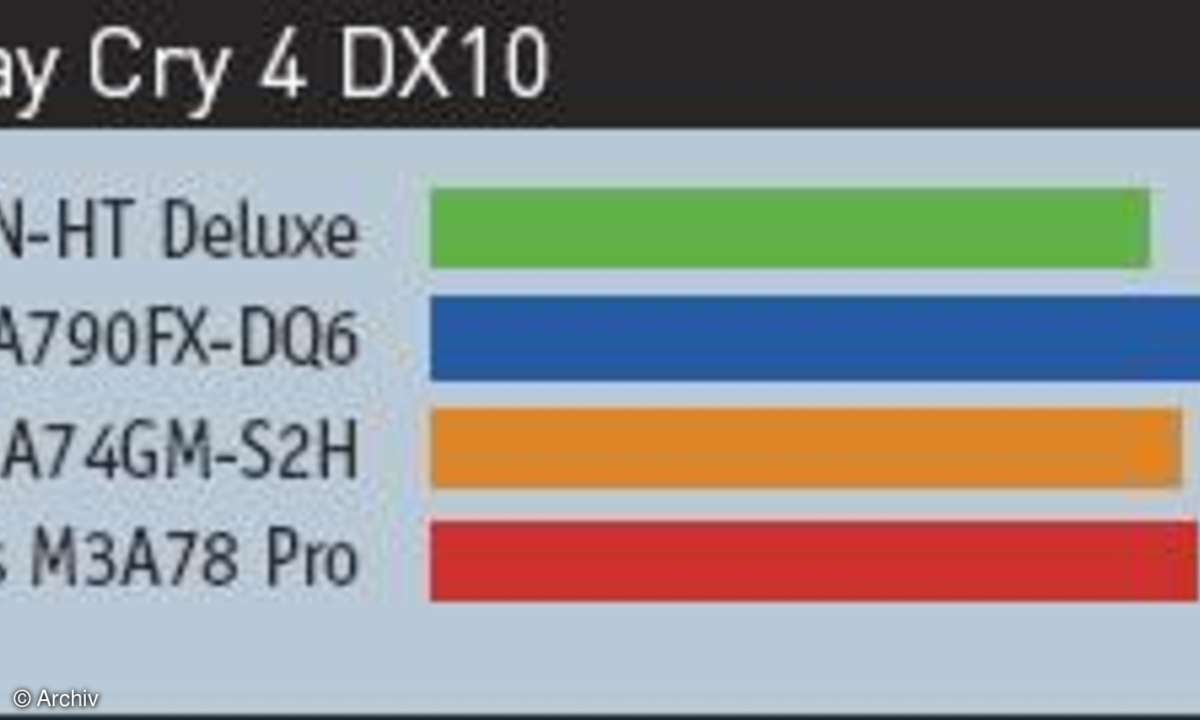 Hardware Vergleichstest Motherboards: Billige gegen teure Mainboards