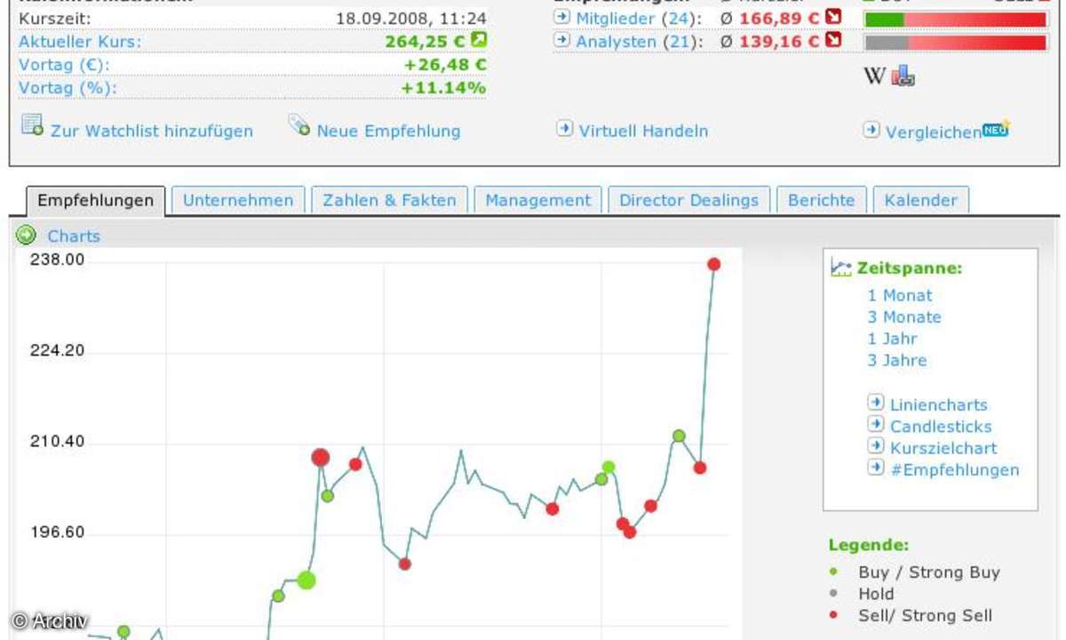 Coole Websites: www.sharewise.com