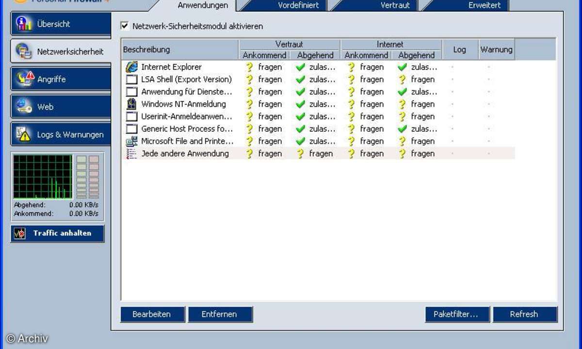 Fünf kostenlose Personal Firewalls