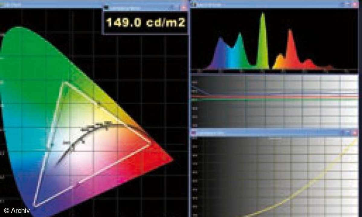 Test TV & Beamer: Fernseher