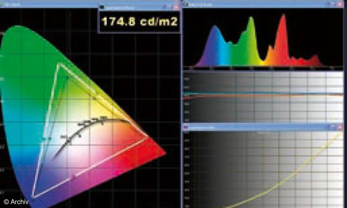Test TV & Beamer: Fernseher