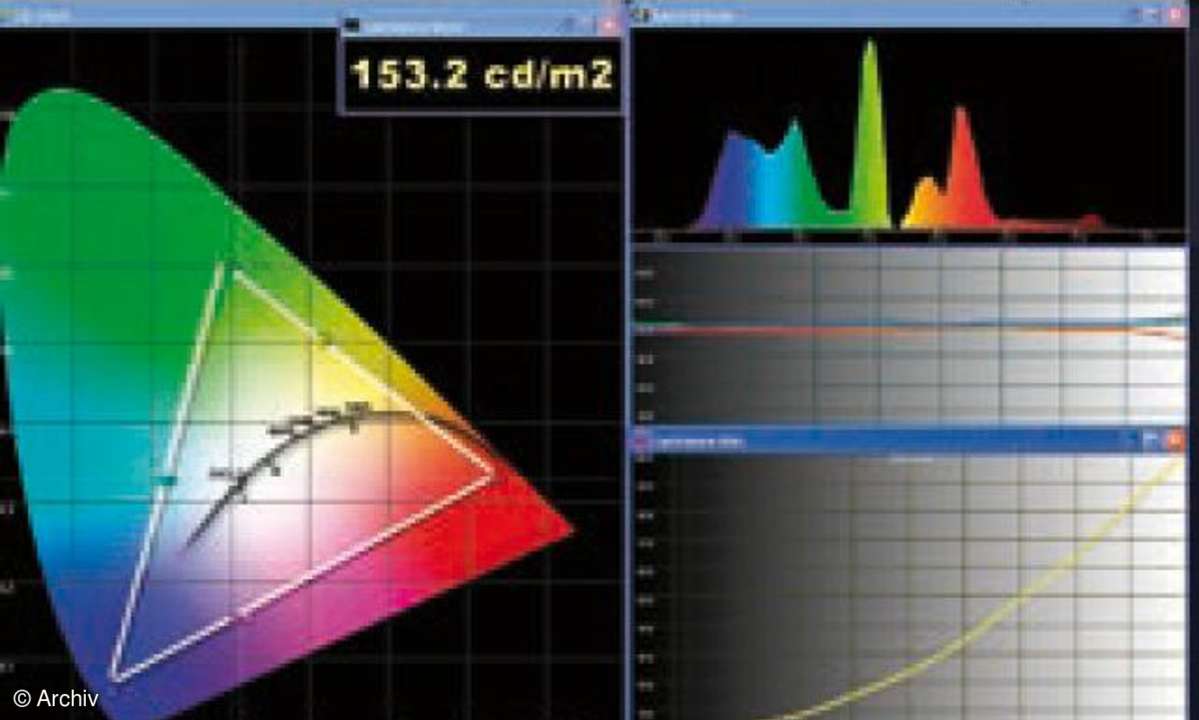Test TV & Beamer: Fernseher