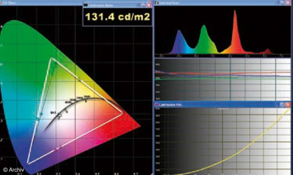Test TV & Beamer: Fernseher