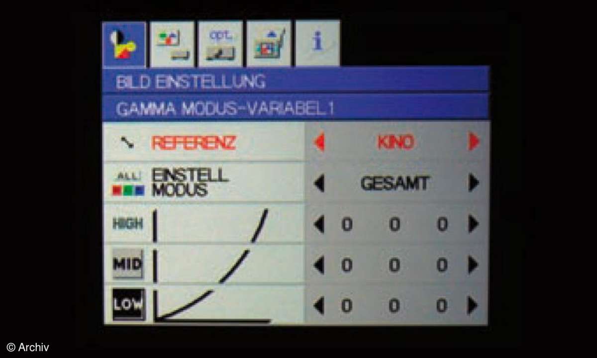 Test TV & Beamer -Beamer