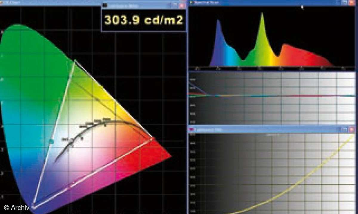 Test TV & Beamer -Beamer