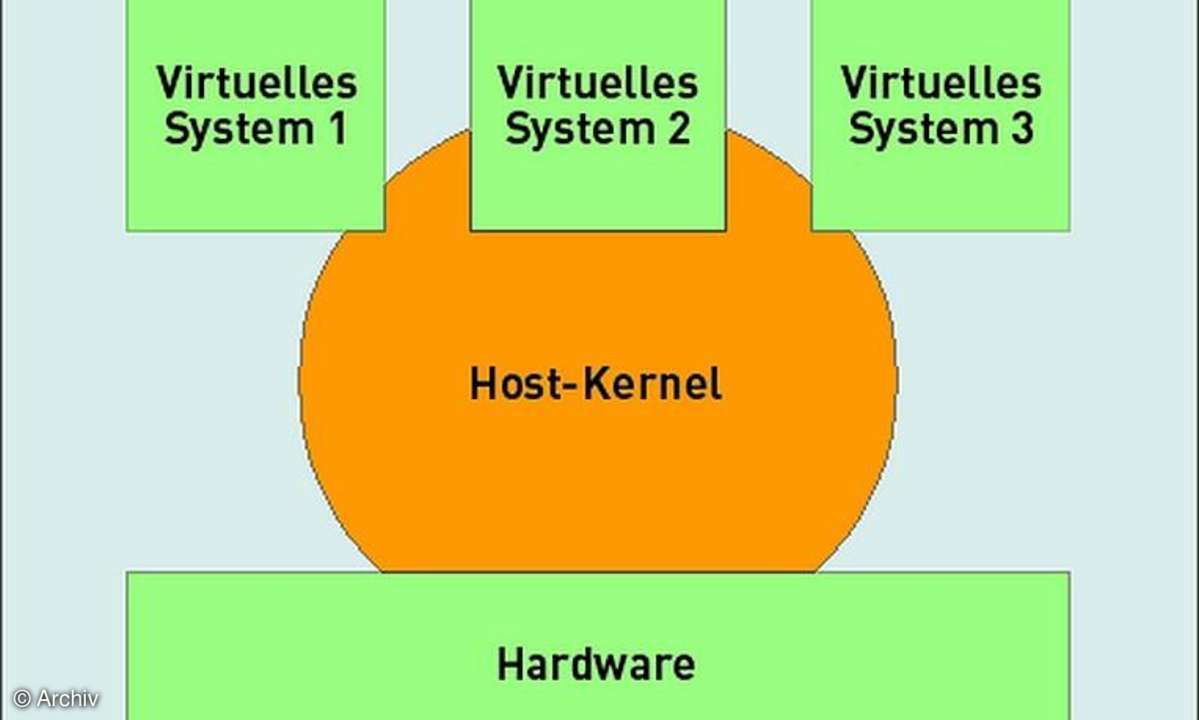 Titelthema Virutalisierung -Virtualisierung