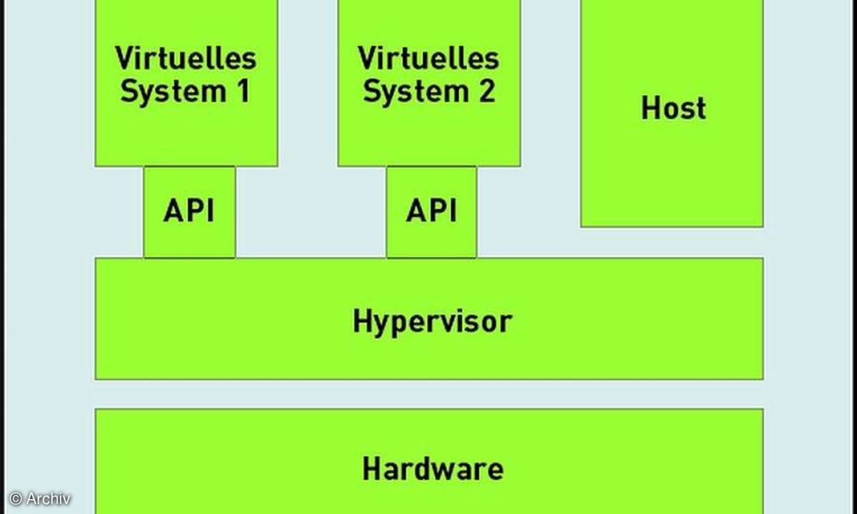 Titelthema Virutalisierung -Virtualisierung
